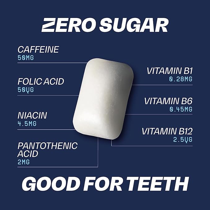 Blockhead Energy Gum