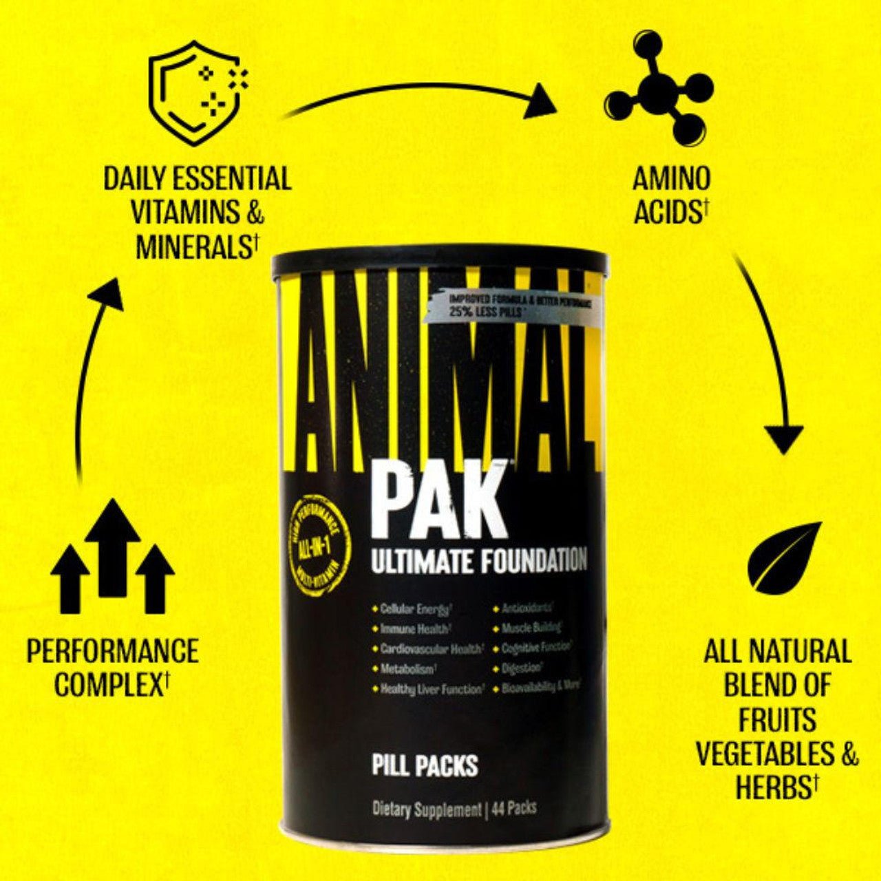 Animal Pak Multivitamin image 2