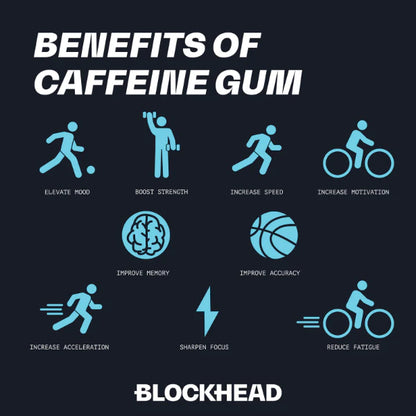 Blockhead Energy Gum
