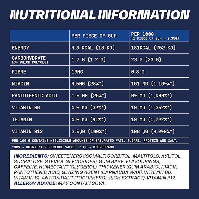 Blockhead Energy Gum