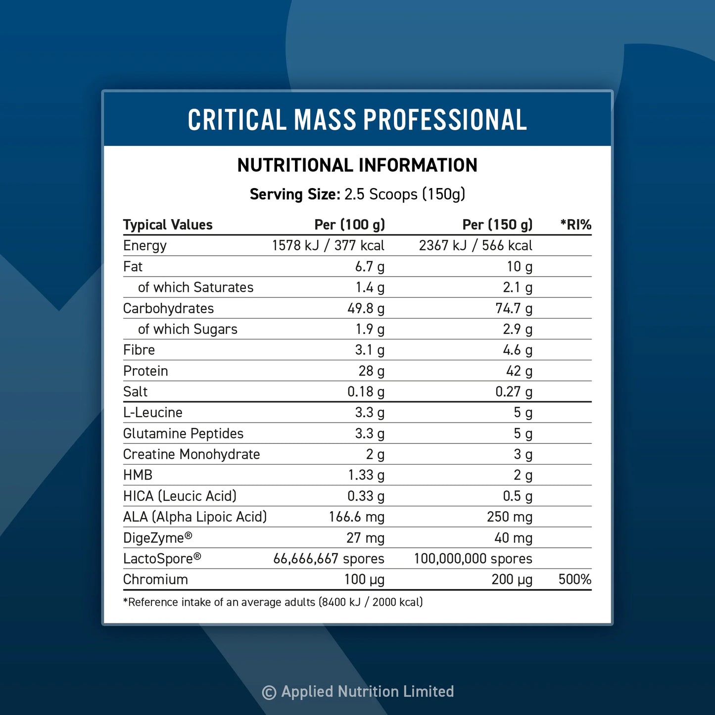 Applied Nutrition Critical Mass Professional 6kg