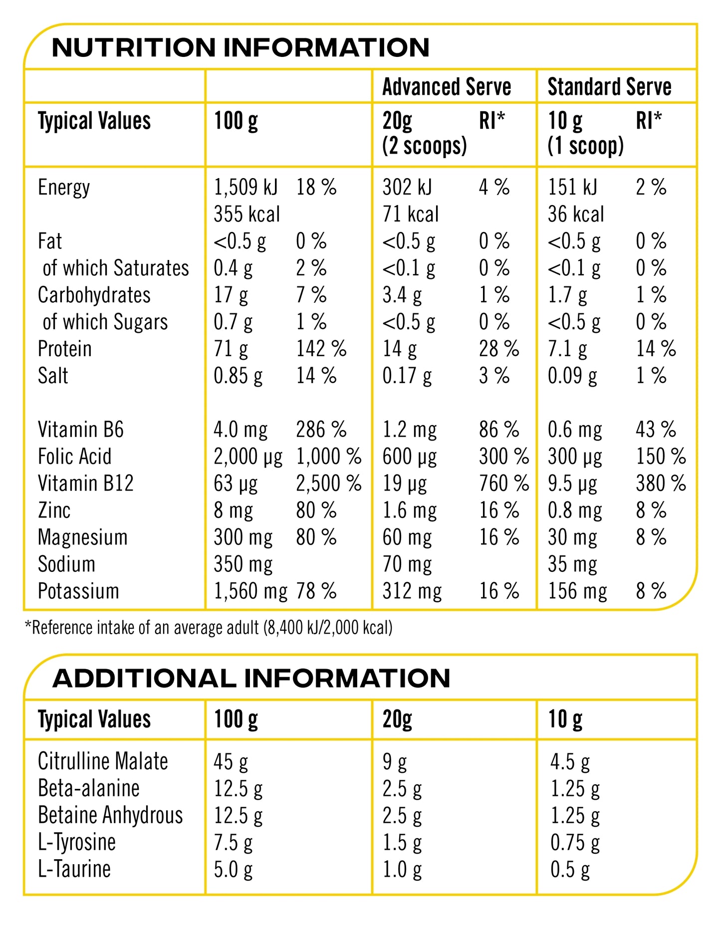 Nutrition information table for a supplement product with serving sizes and energy values.
