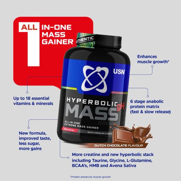 USN Hyperbolic Mass