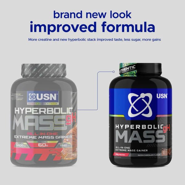 USN Hyperbolic Mass