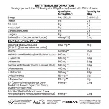 Chaos Crew Pumping Aminos 2.0 325g
